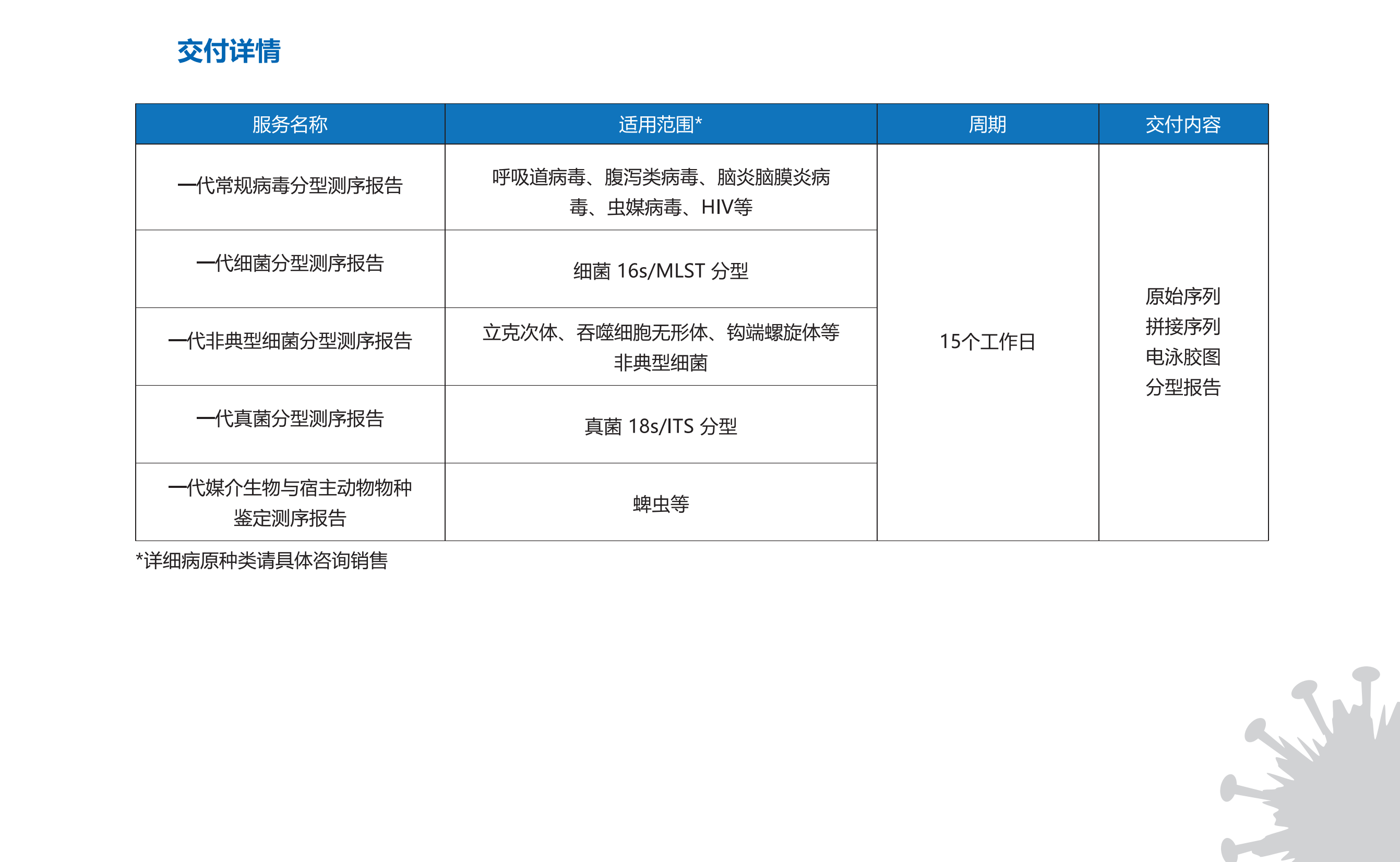 分型测序2.png