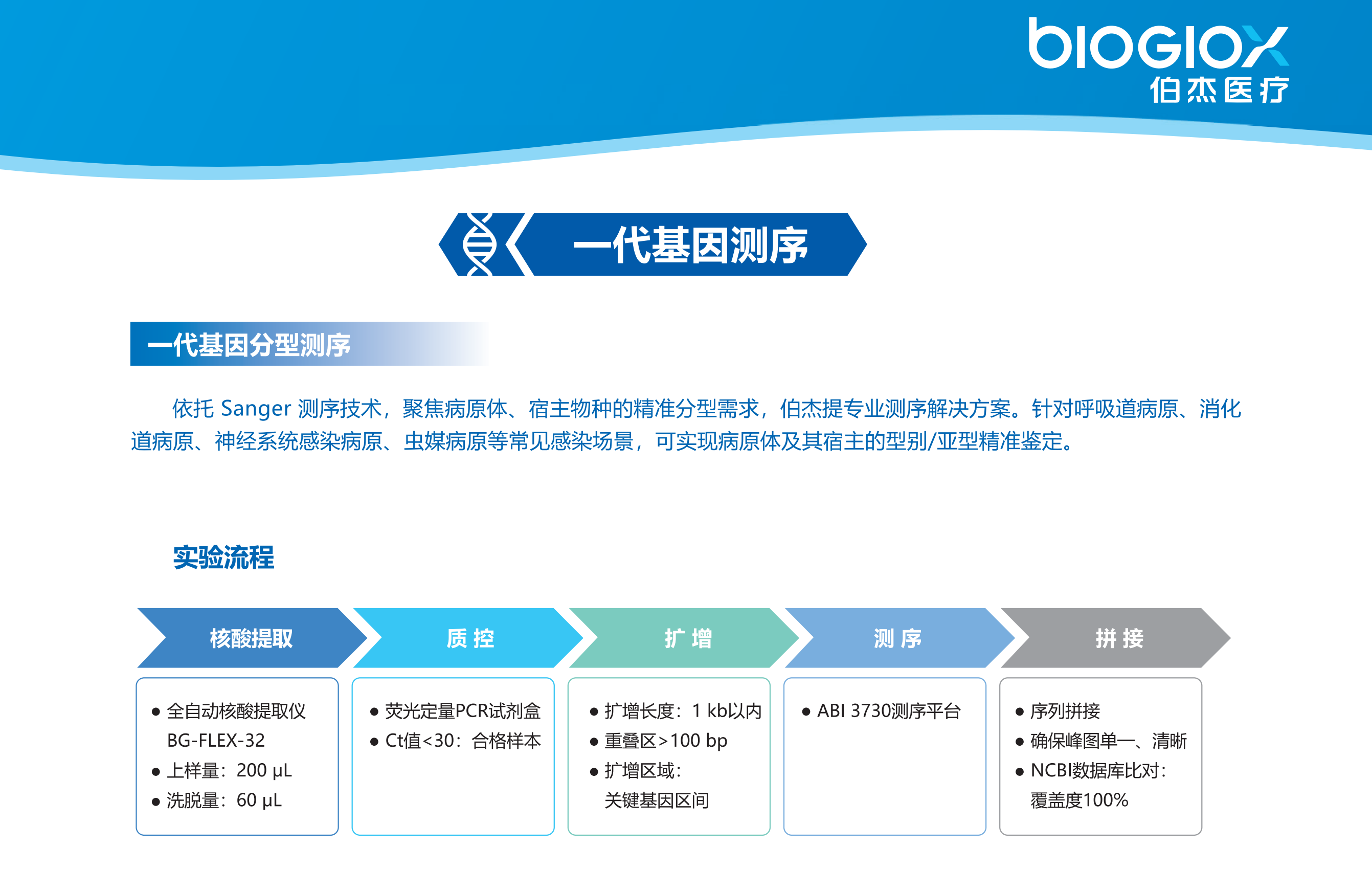 分型测序1.png