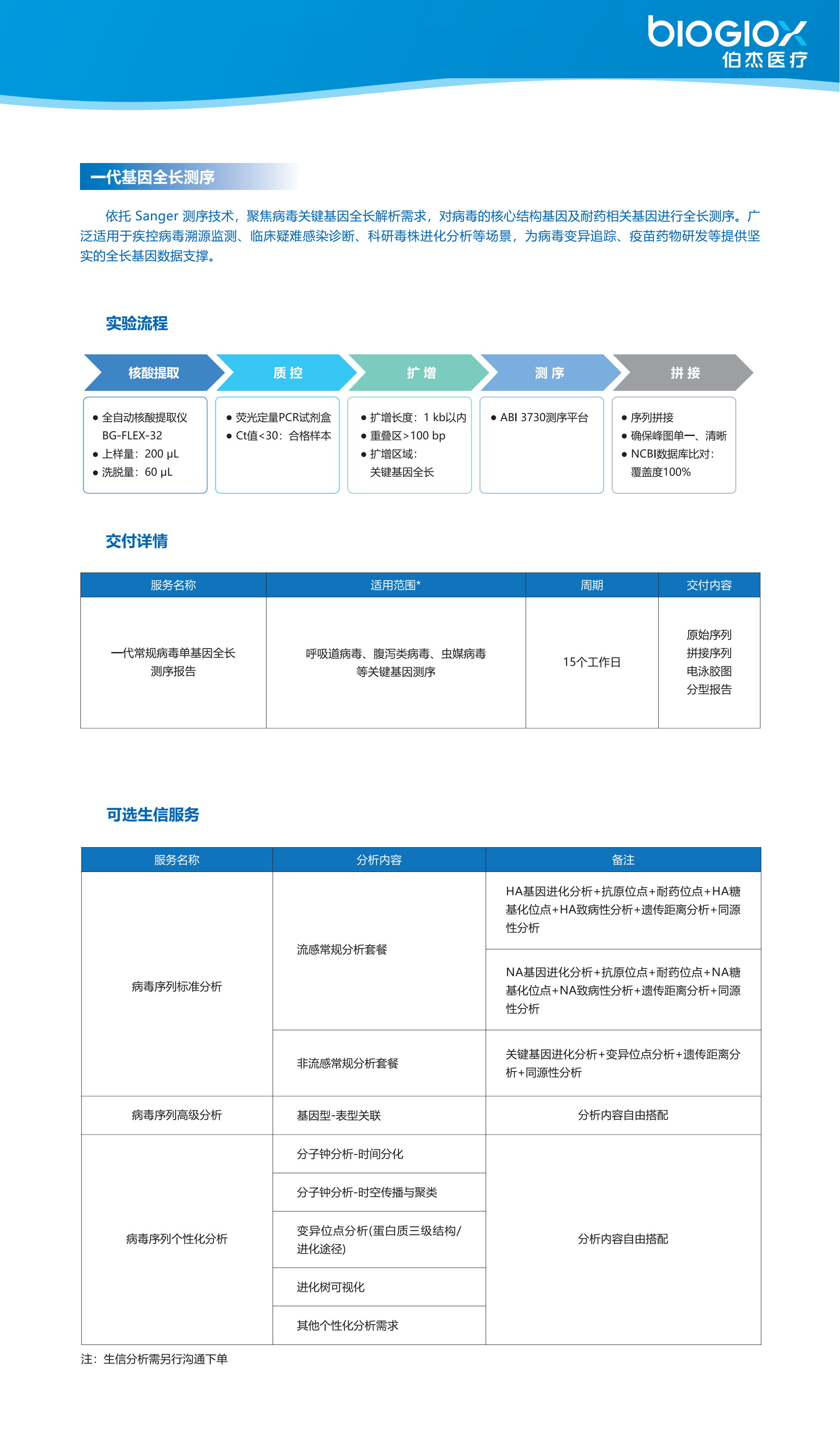 全长测序.png