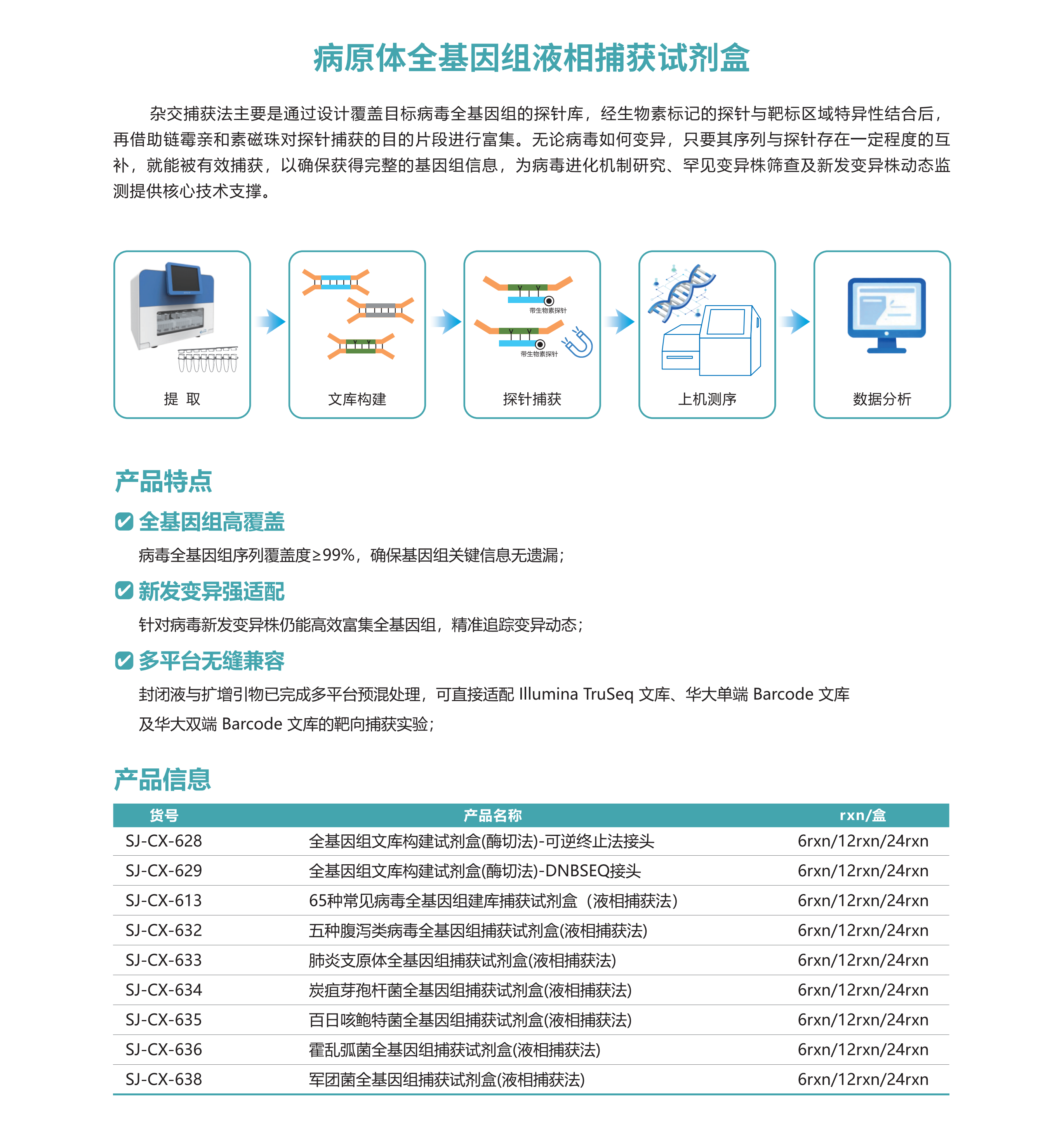 病原体全基因组液相捕获试剂盒.png