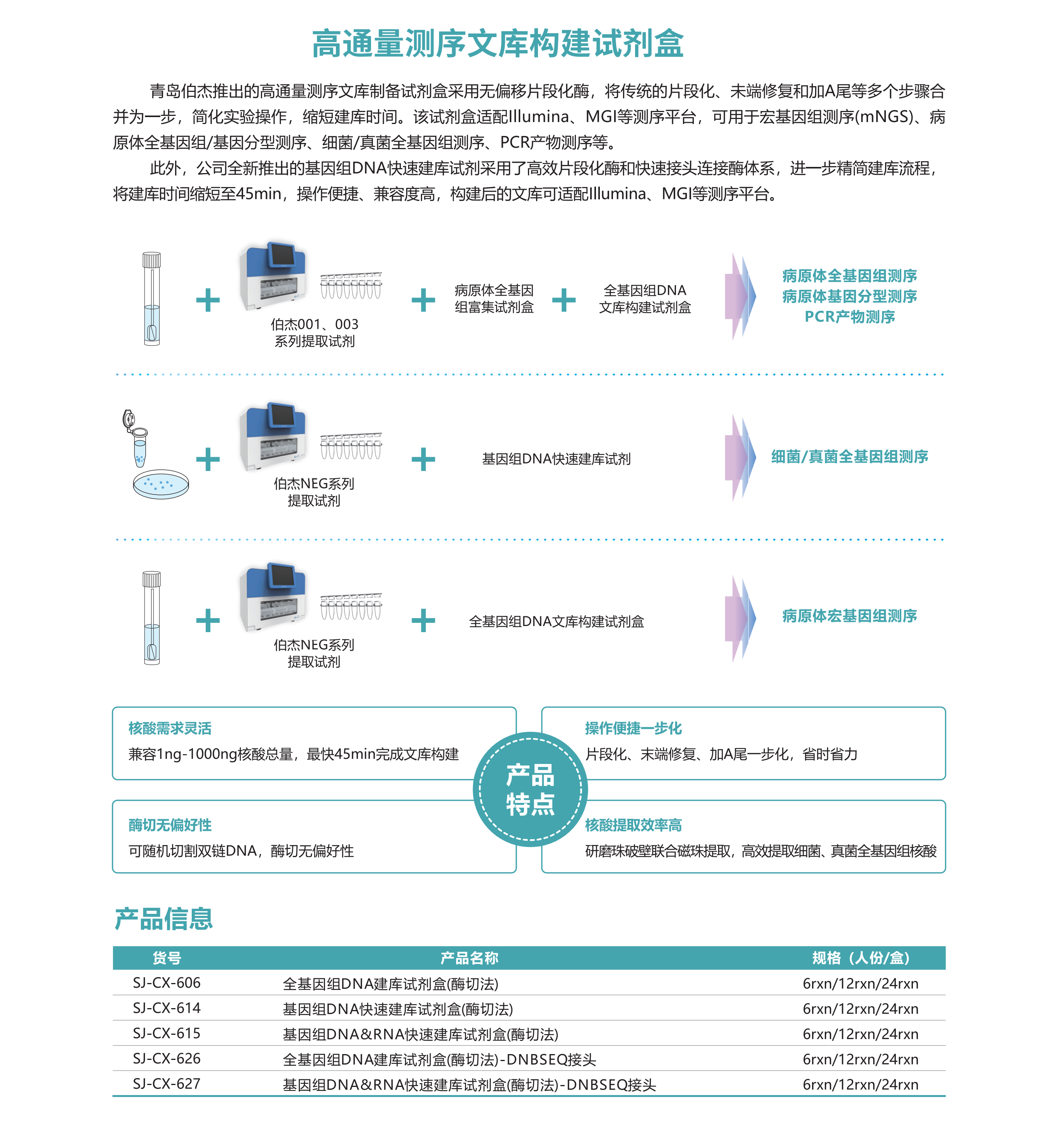 高通量测序文库构建试剂盒.png