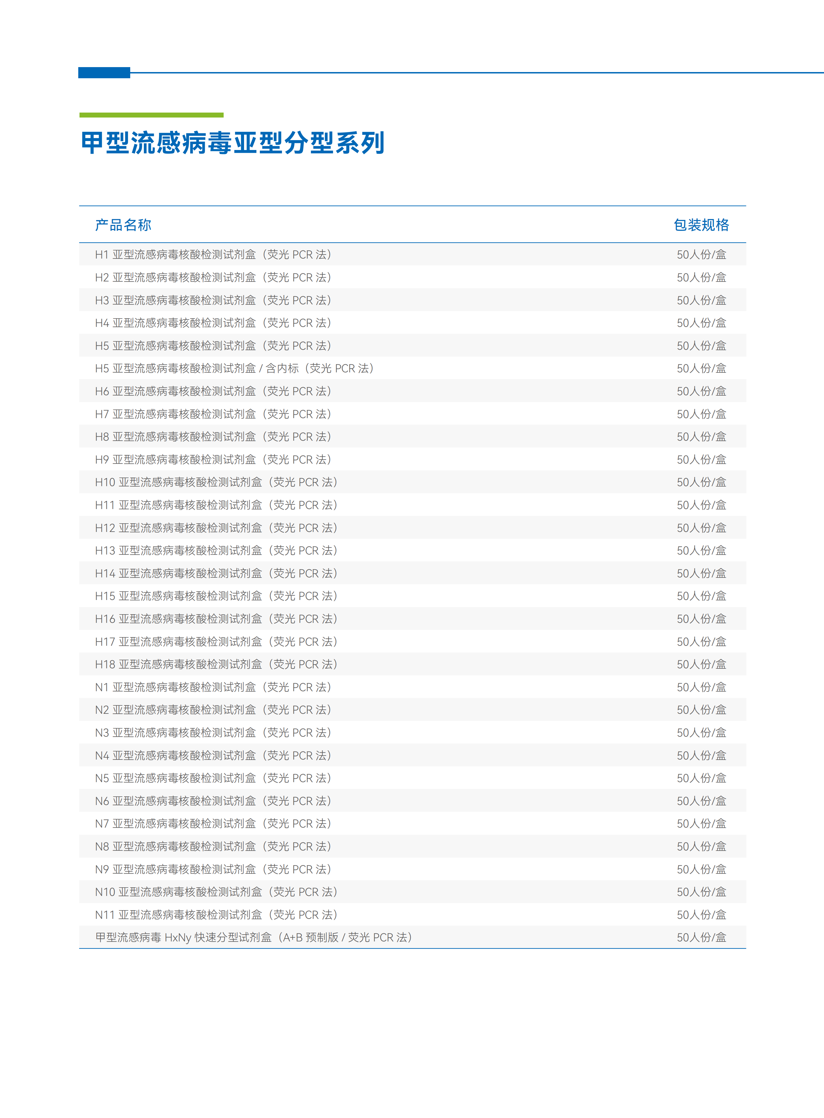 流感:禽流感病毒系列3.png