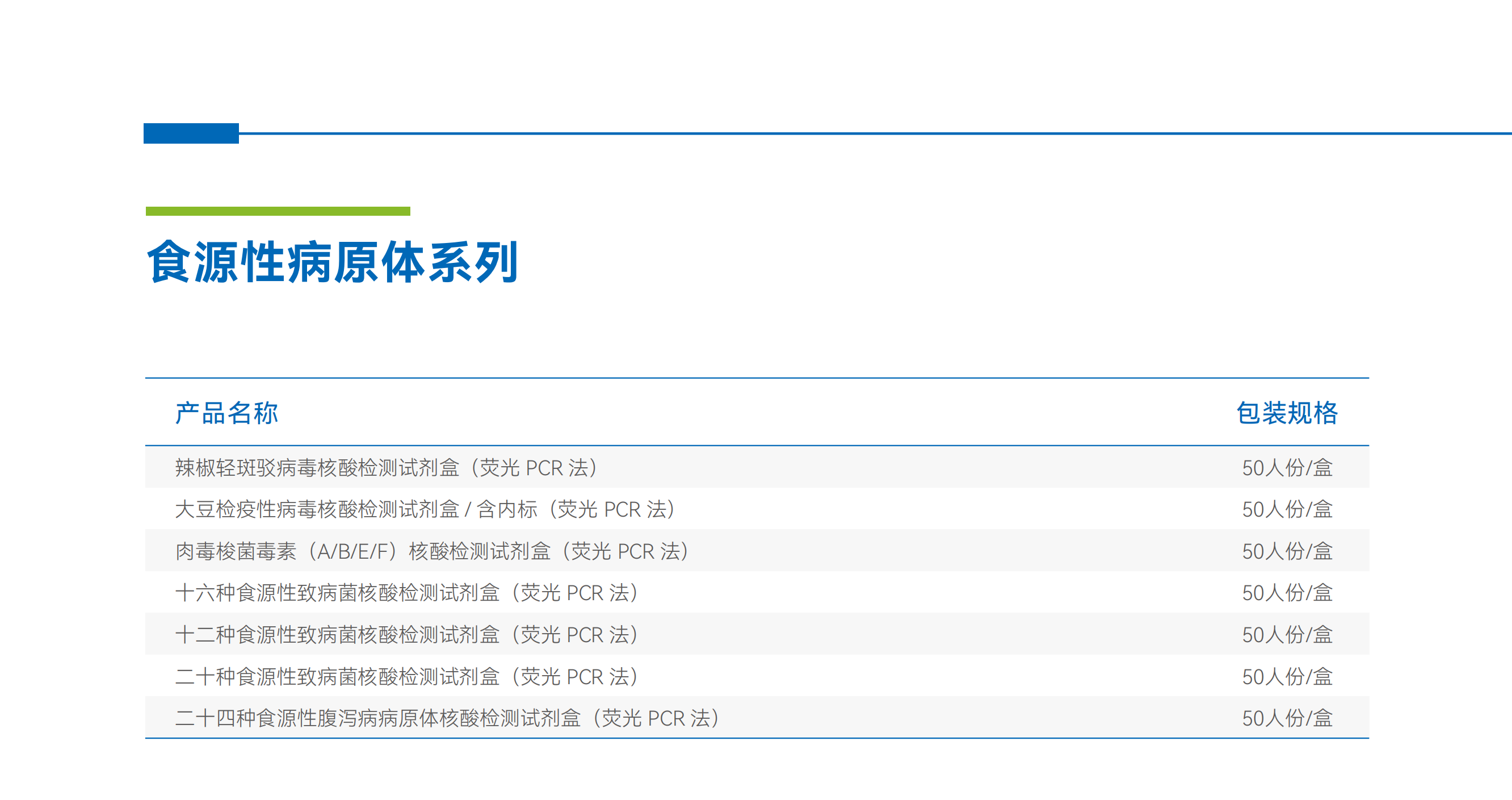 食源性病原体系列1.png