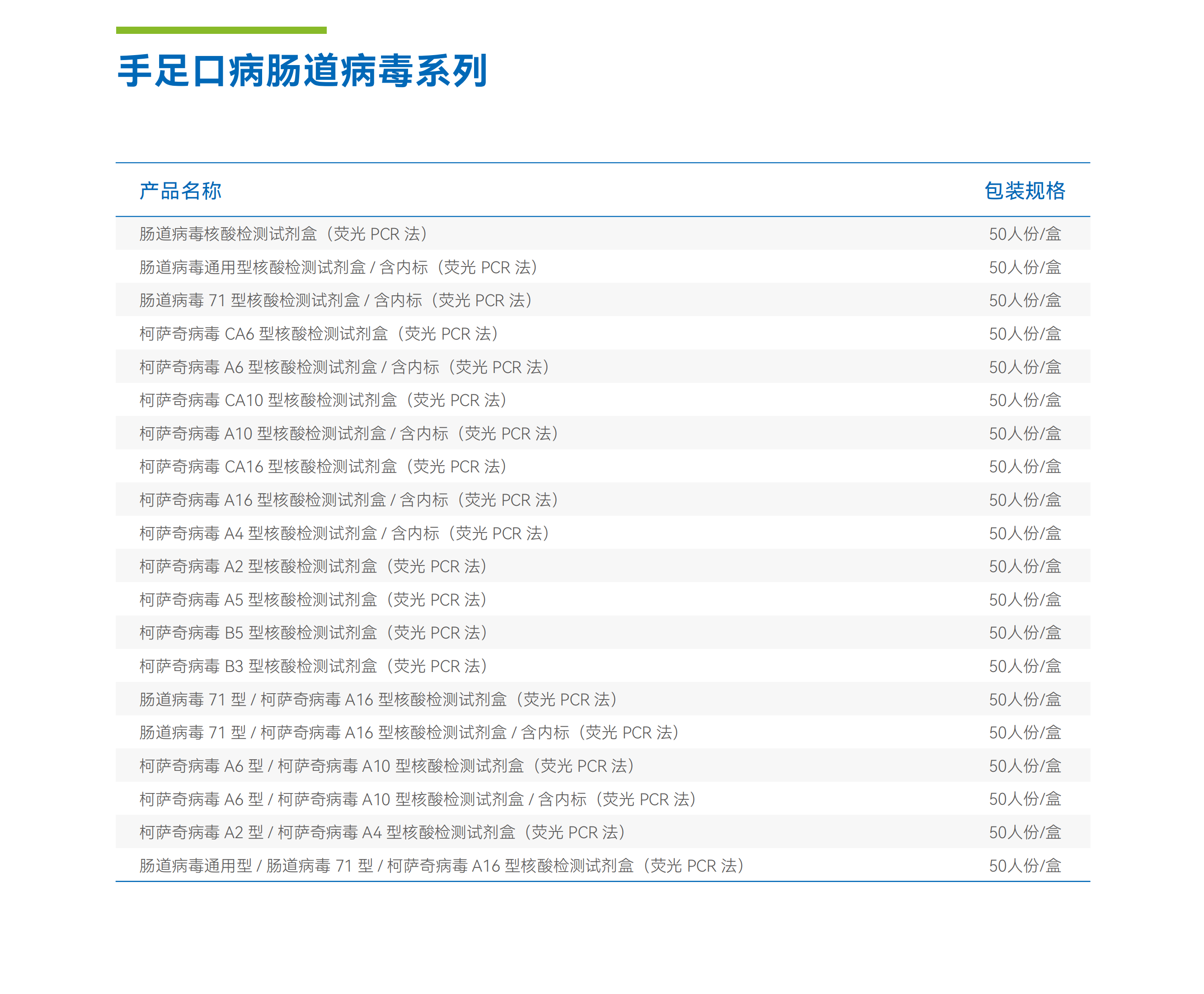 手足口病肠道病毒系列1.png