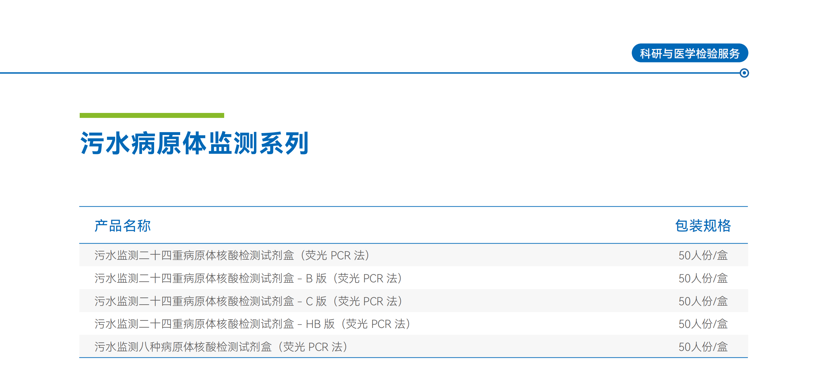 污水病原体监测系列1.png